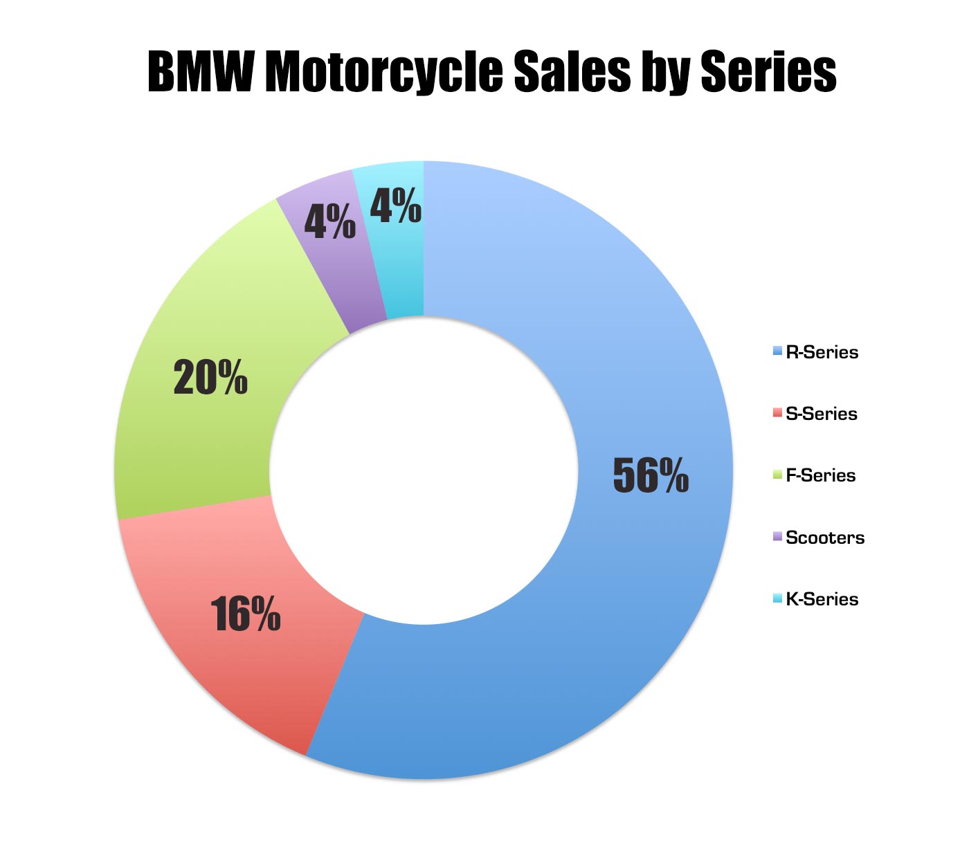 Bmw motorrad european breakdown #5