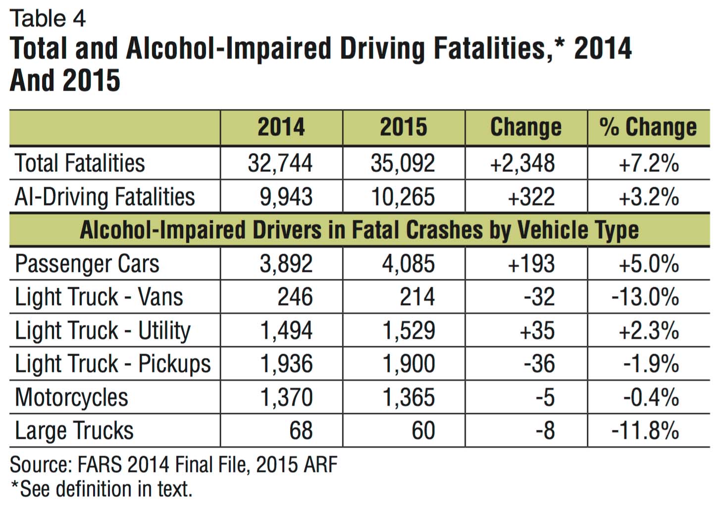 Report: Traffic Fatalities Increased In 2015