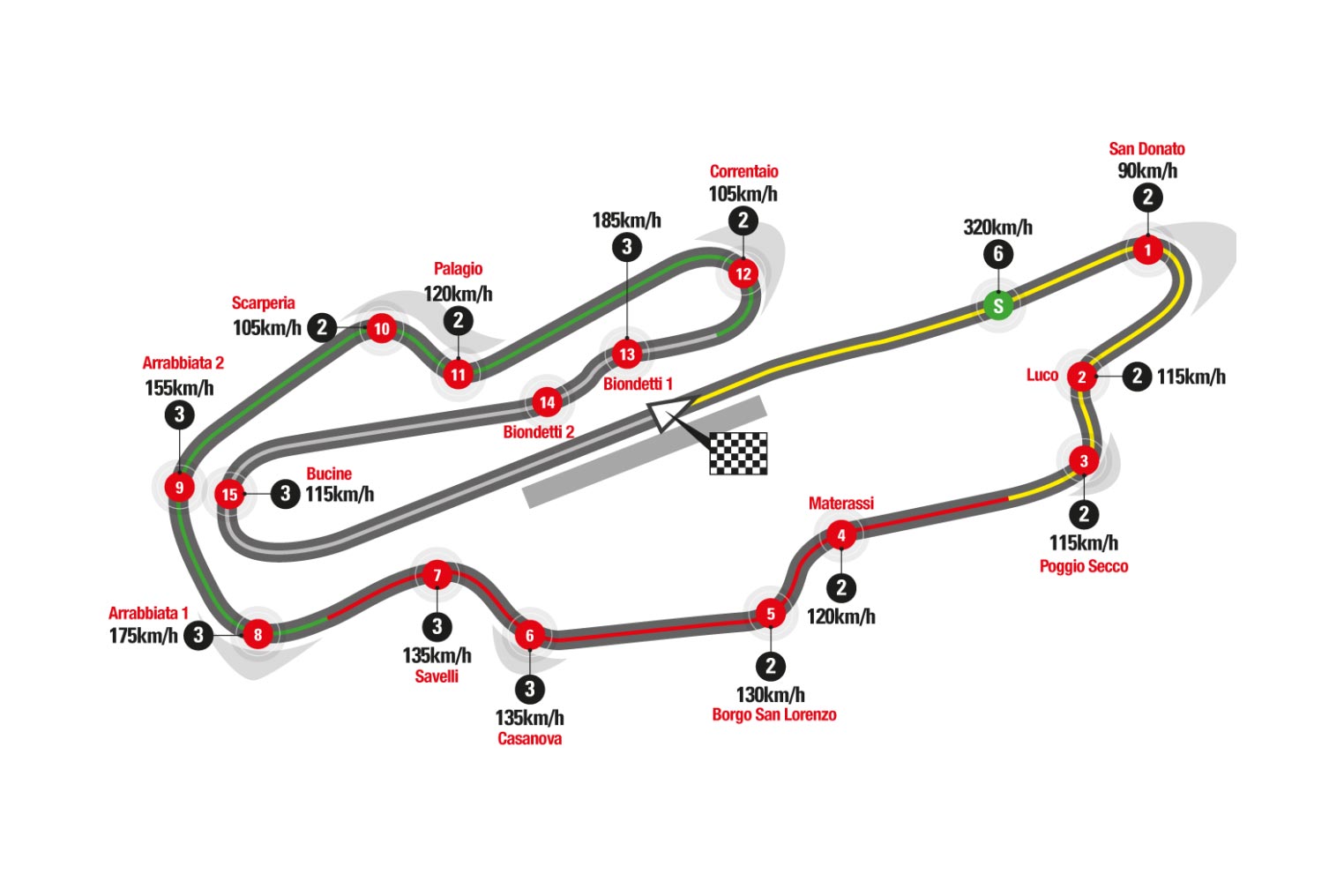 Thursday MotoGP Summary At Mugello Rossi Draws A Crowd Tires Cause   Mugello Circuit Map 